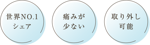 世界NO.1シェア 痛みが少ない 取り外し可能