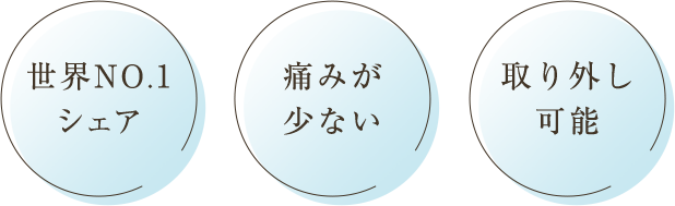 世界NO.1シェア 痛みが少ない 取り外し可能